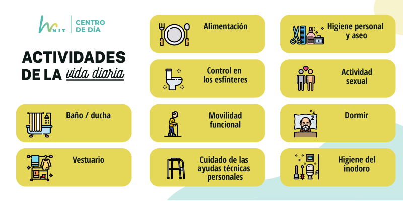 Ayudas Para La Vida Diaria