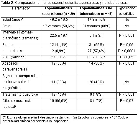 Ortopedia Alfaro Vigo 13 H