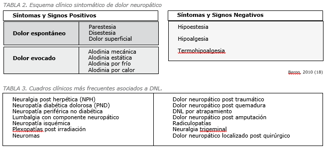 Ortopedia I Homeopatia